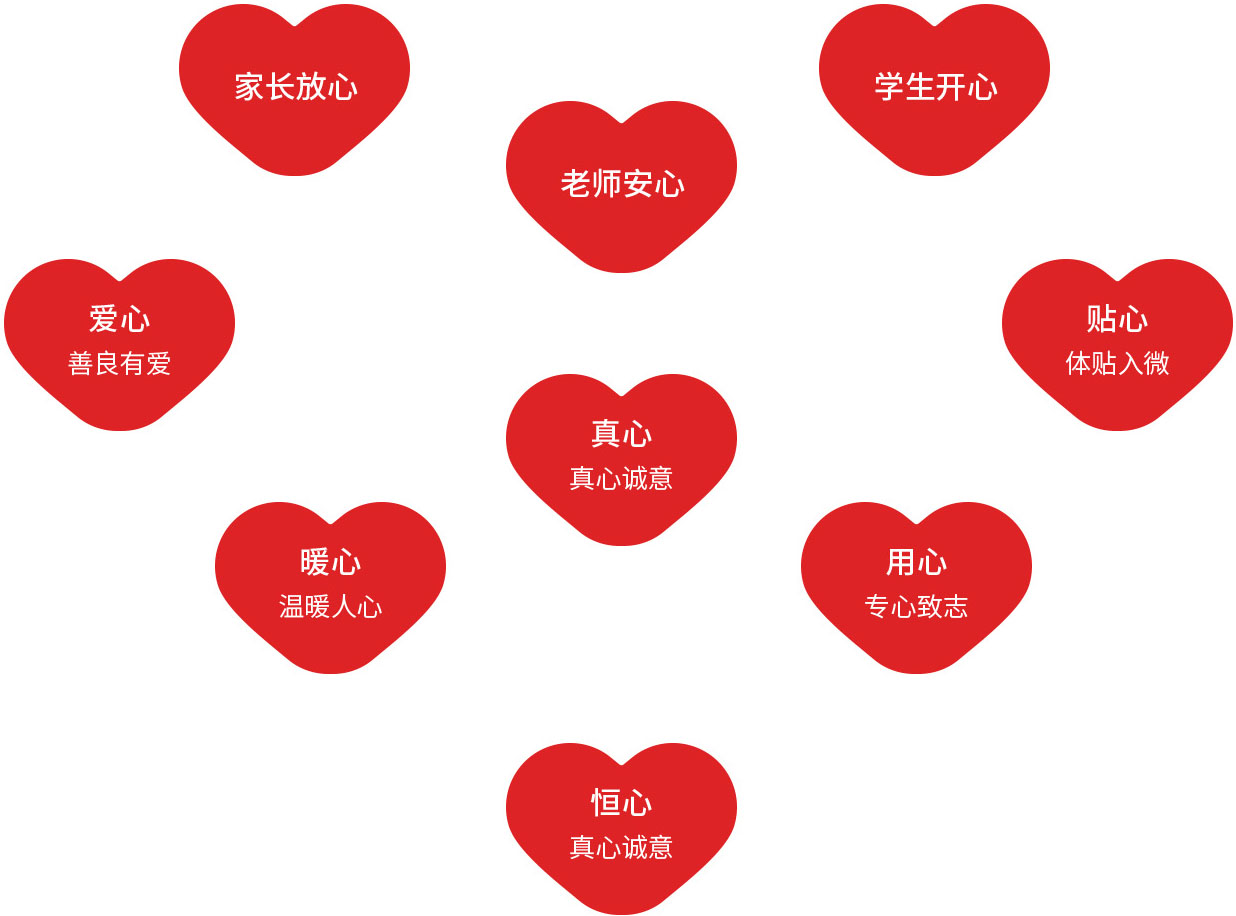 服务理念
